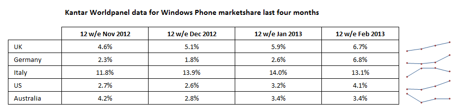 Kantar data