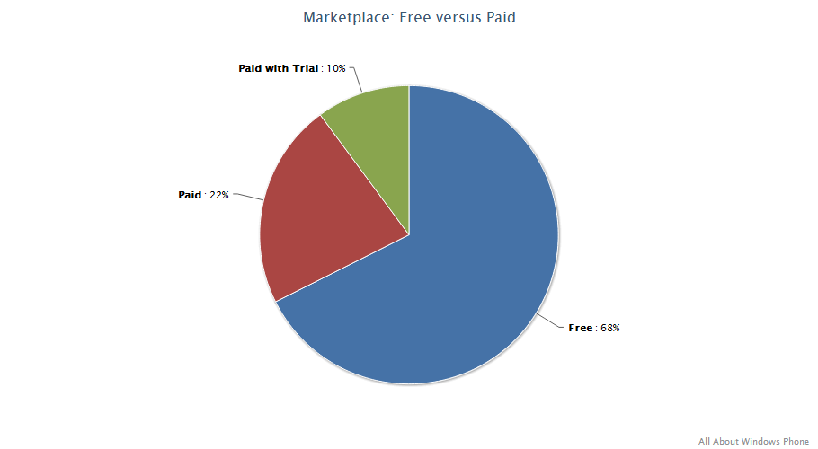 Marketplace stats