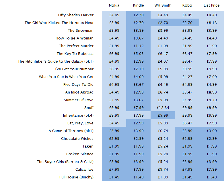 Nokia Reading Price Comparison