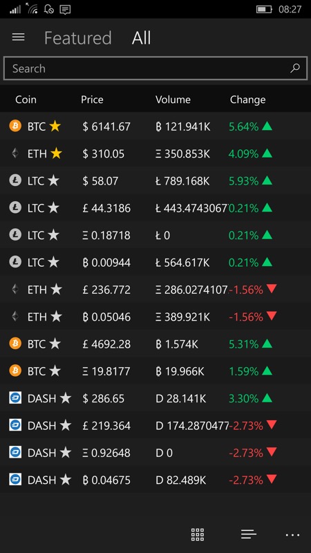 crypto compare exchage prices