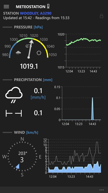 Screenshot, MeteoStation