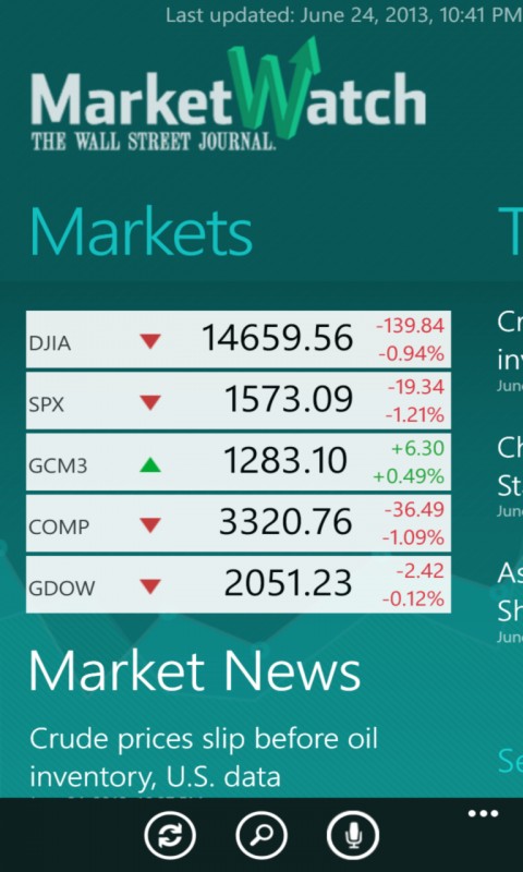 market watch